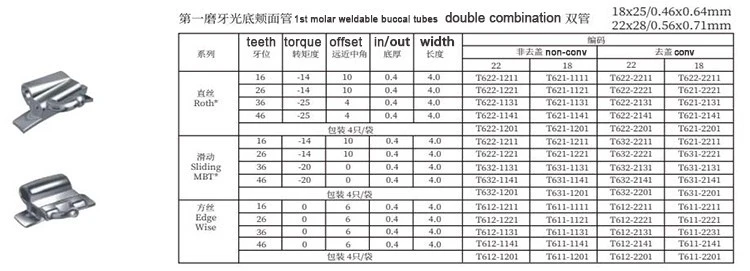 buccal tube buccal tube